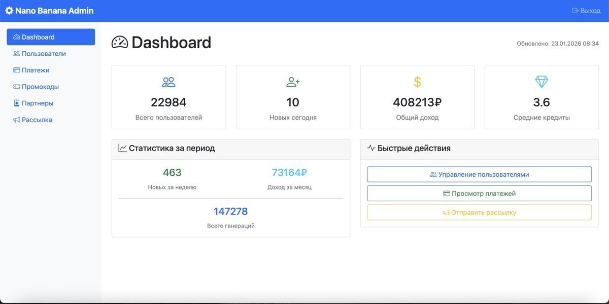 Денежные боты